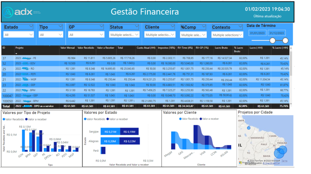 Dashboard