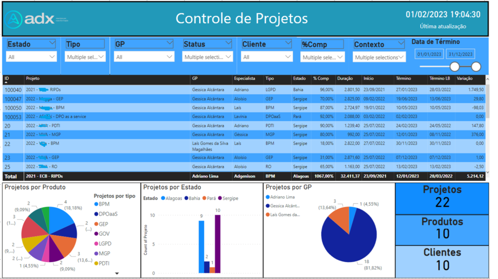 Dashboard